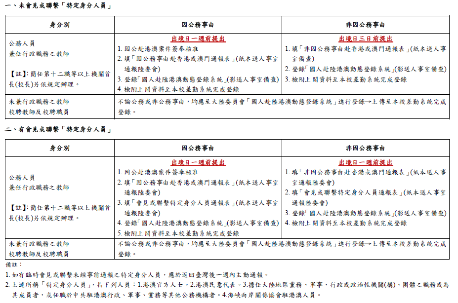 本校赴香港、澳門（含過境或轉機）申請規定宣導